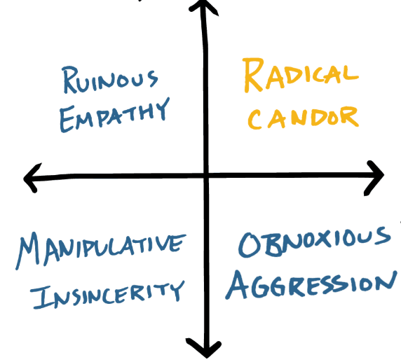 Radical Candor // Kim Scott